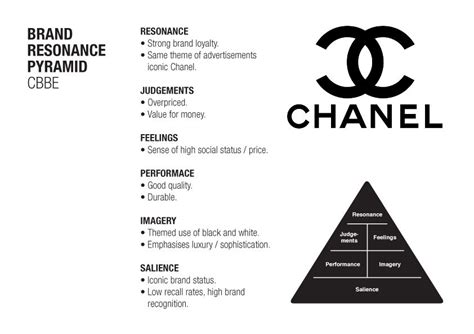 chanel corporate social responsibility|Chanel business model.